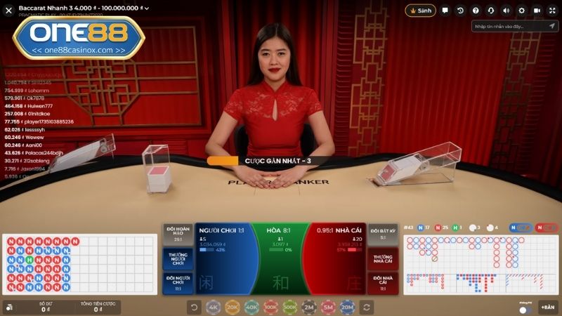 Quan sát bảng lịch sử kết quả để soi cầu chọn cửa xuống tiền